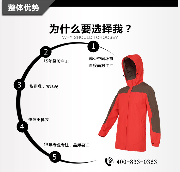 詳情頁描述/