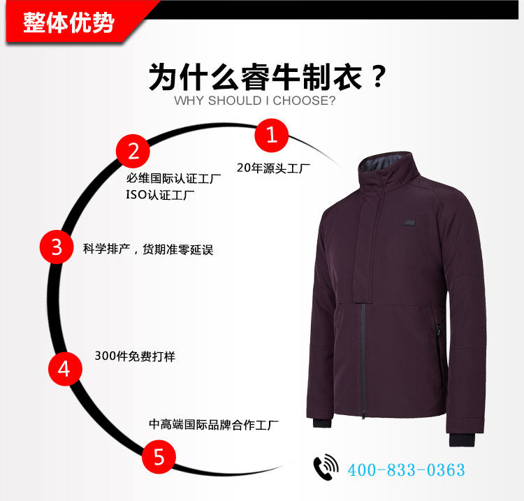 舊站產(chǎn)品詳情頁-沖鋒衣（19-1_05.jpg/