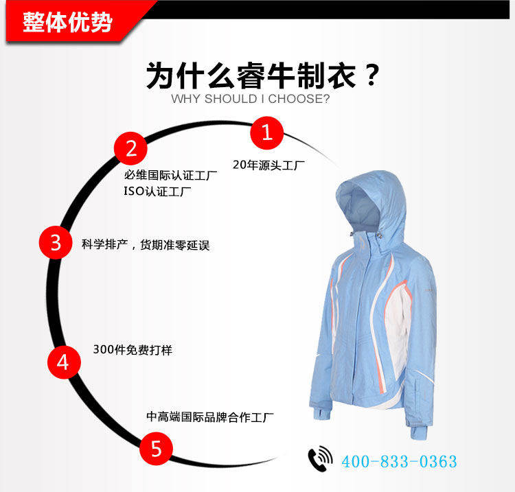 舊站產(chǎn)品詳情頁(yè)-沖鋒衣（19-2_05.jpg/